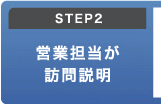 STEP2 cƒSK